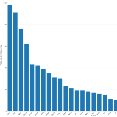 Data Mining, andalytics and Consulting